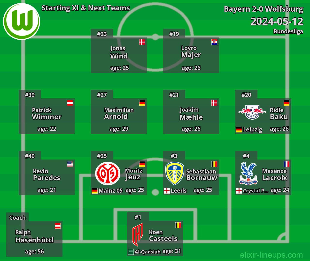 Wolfsburg Starting XI & Next Teams 2024-05-12