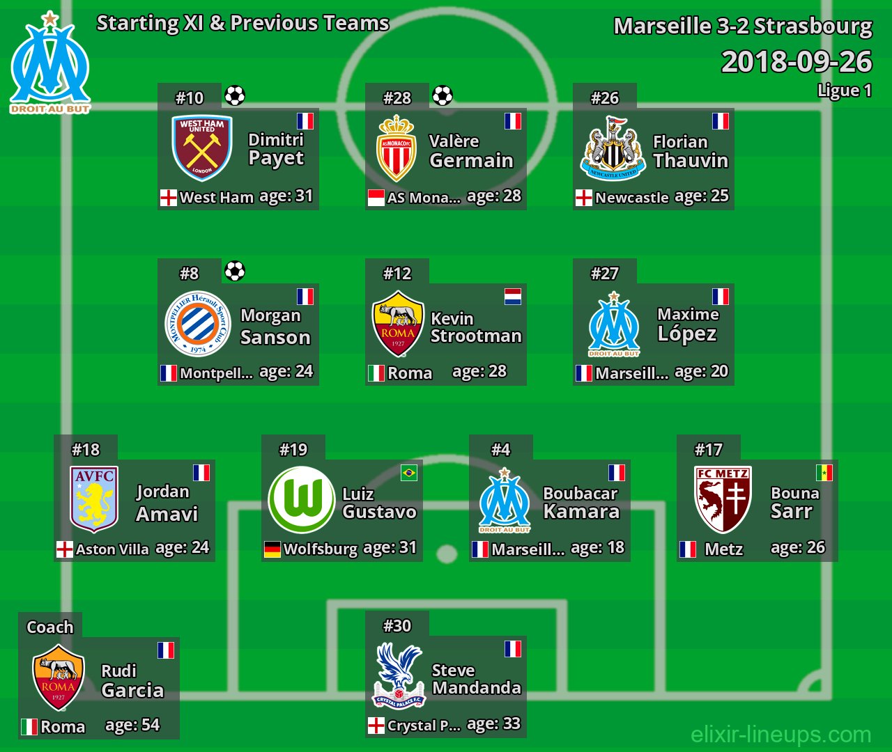 Marseille Starting XI & Previous Teams 2018-09-26