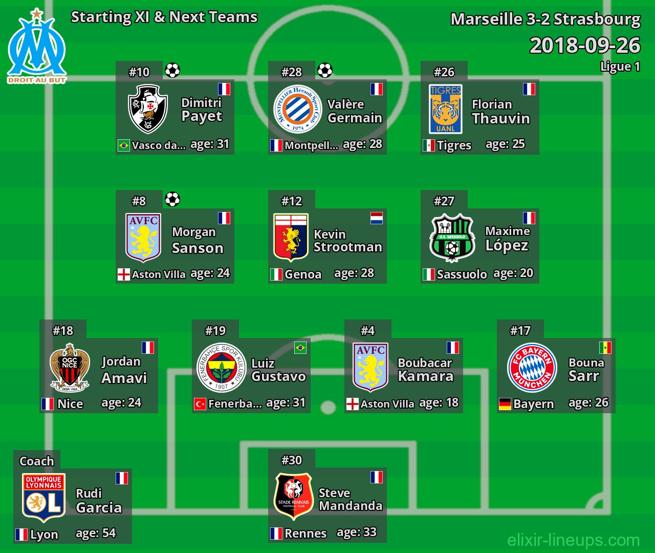 Marseille Starting XI & Next Teams 2018-09-26