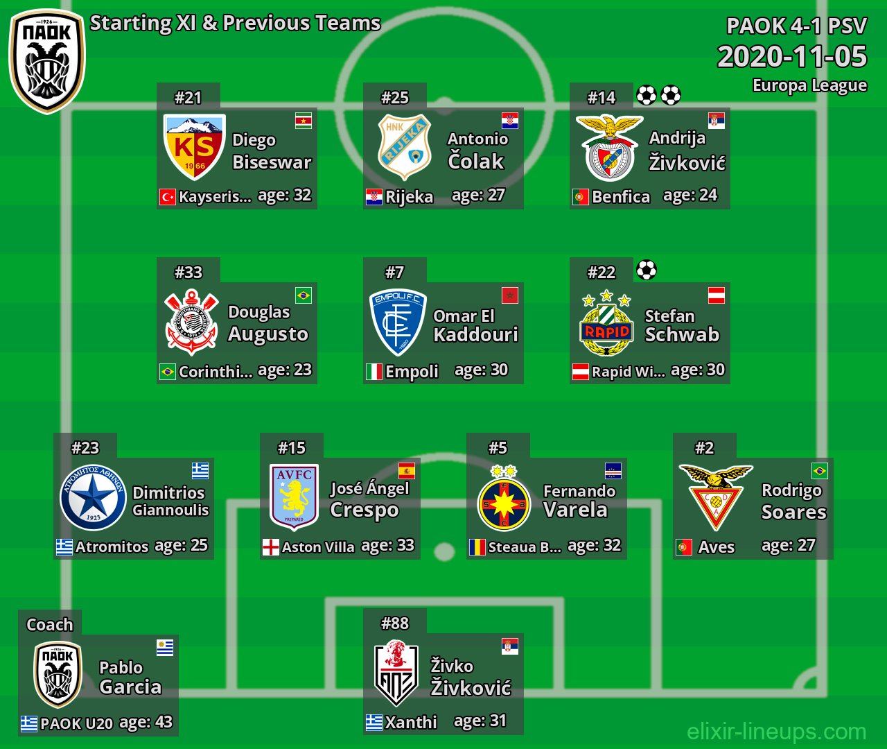 PAOK Starting XI & Previous Teams 2020-11-05