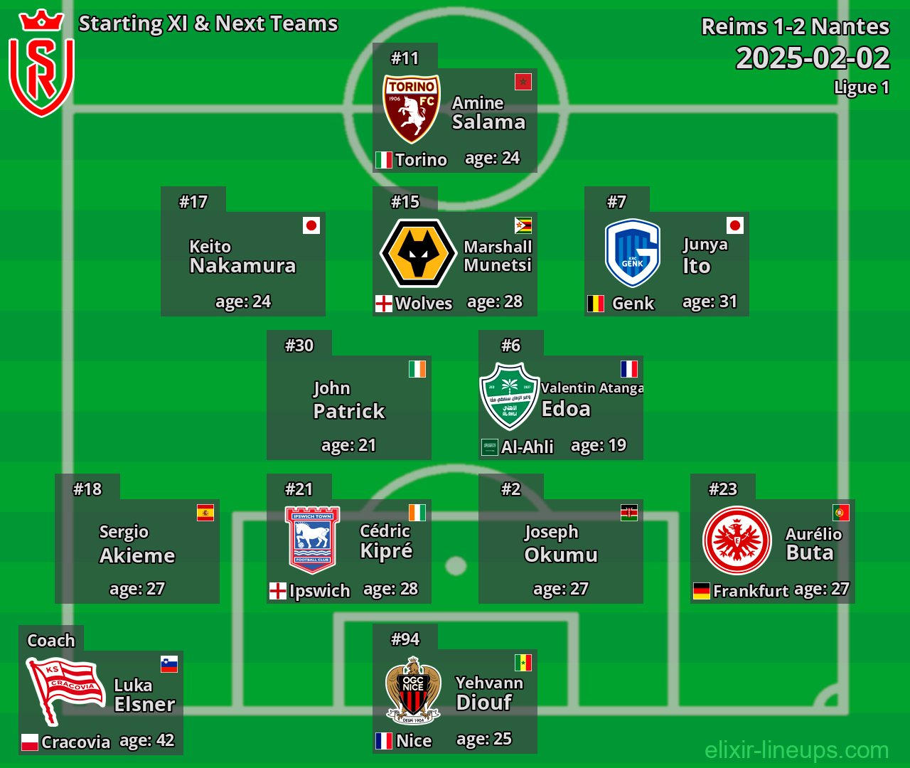 Reims Starting XI & Next Teams 2025-02-02