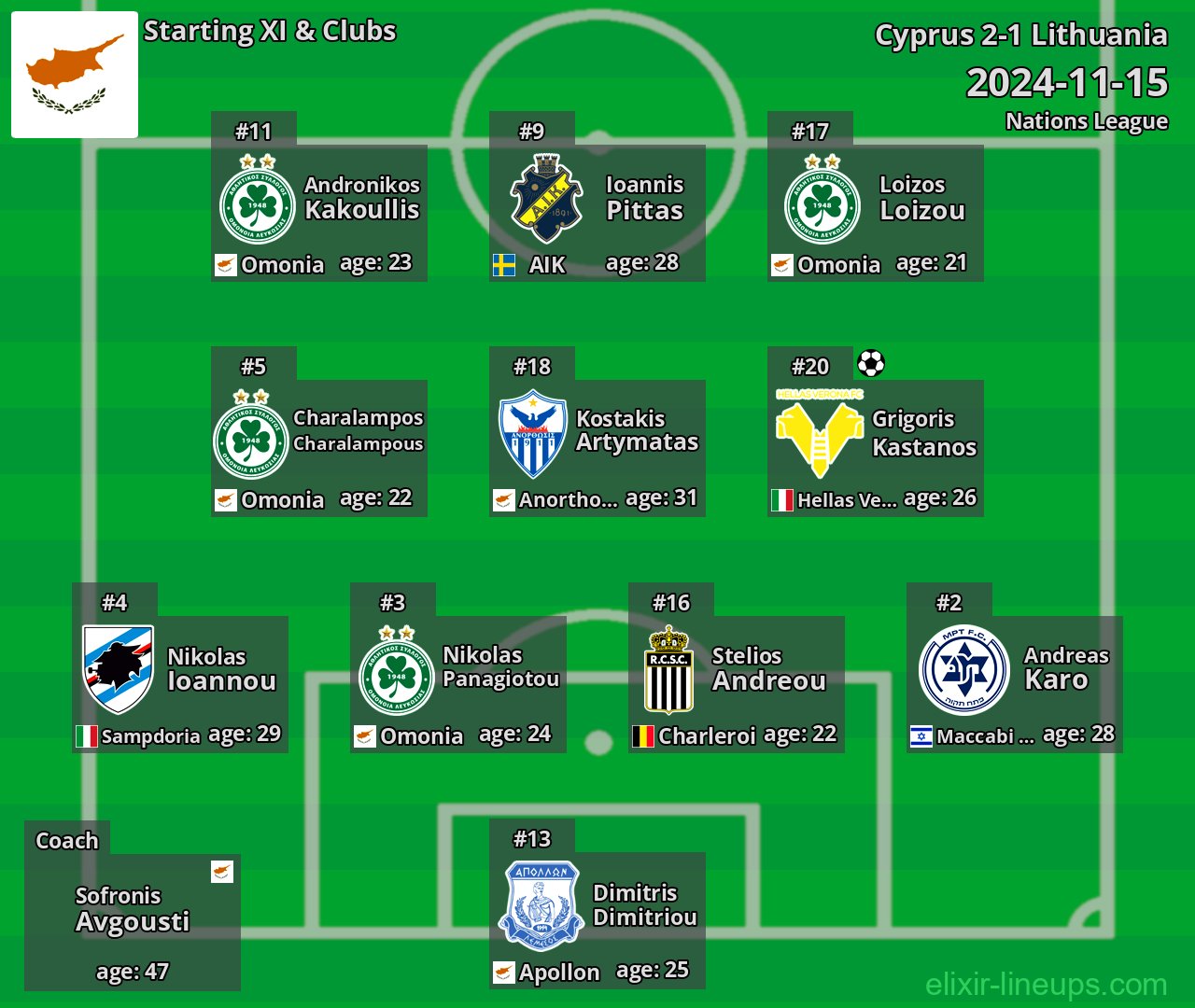 Cyprus Starting XI 2024-11-15