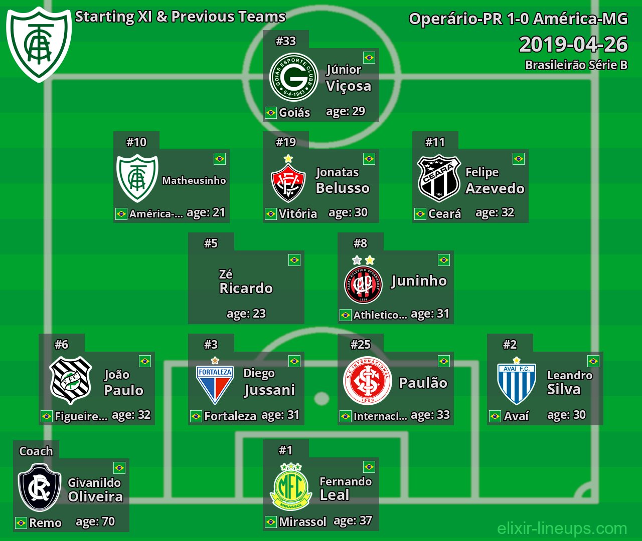 América-MG Starting XI & Previous Teams 2019-04-26