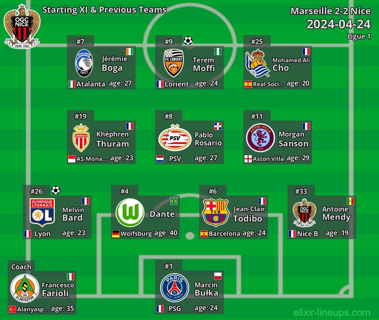 Nice Starting XI & Previous Teams 2024-04-24