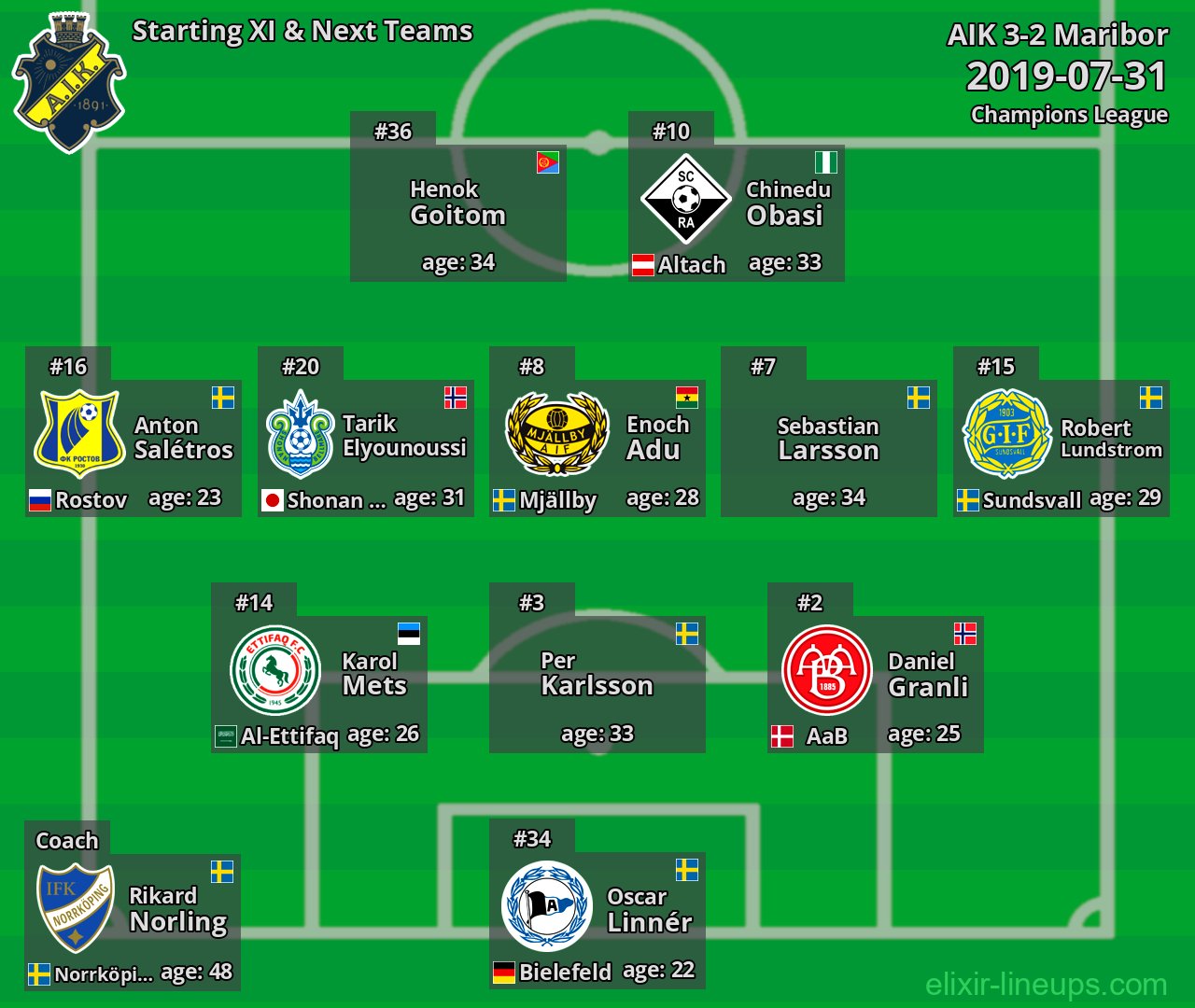 AIK Starting XI & Next Teams 2019-07-31