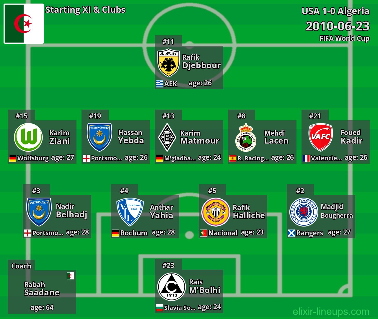 Algeria Starting XI 2010-06-23
