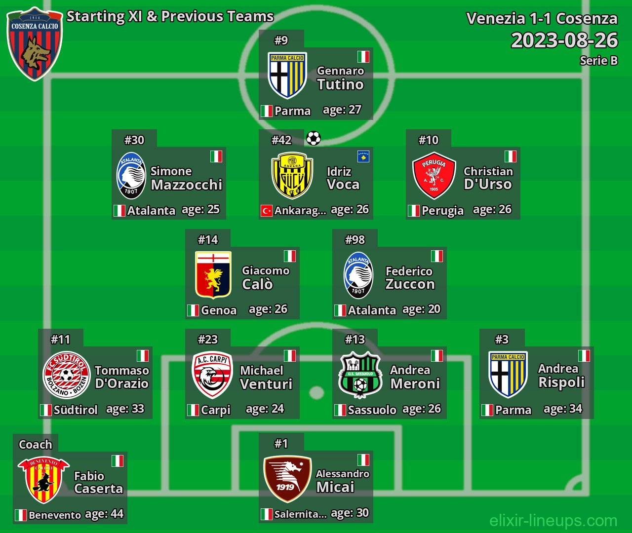 Cosenza Starting XI & Previous Teams 2023-08-26