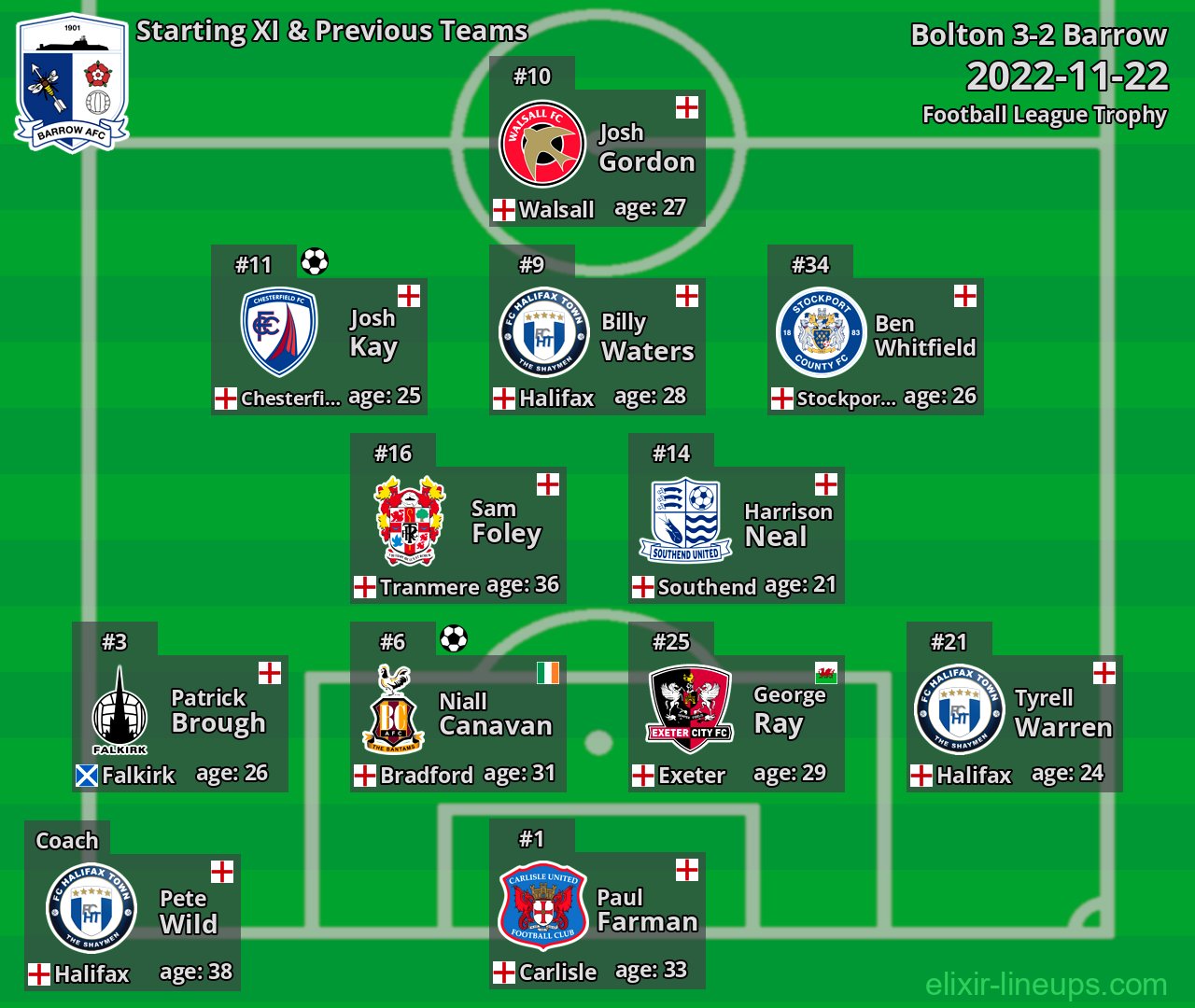 Barrow Starting XI & Previous Teams 2022-11-22
