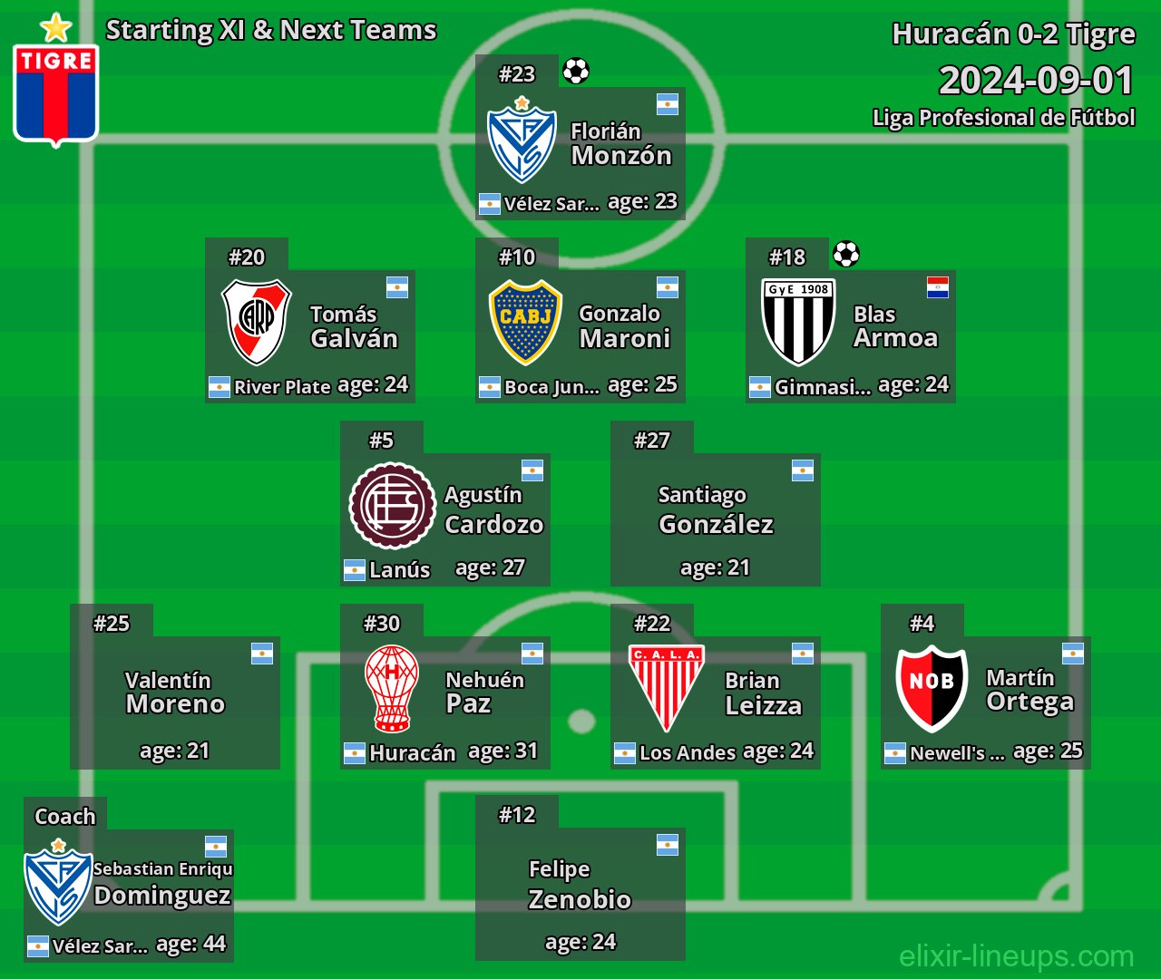 Tigre Starting XI & Next Teams 2024-09-01