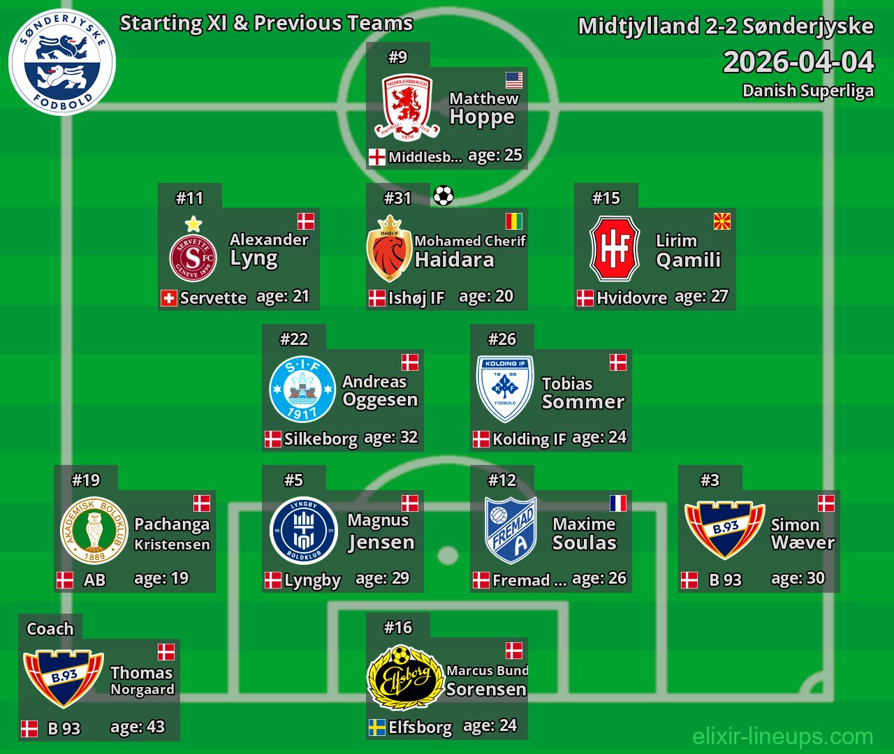 Sønderjyske Starting XI & Previous Teams 2026-04-04