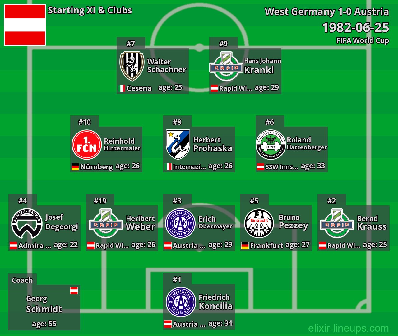 Austria Starting XI 1982-06-25
