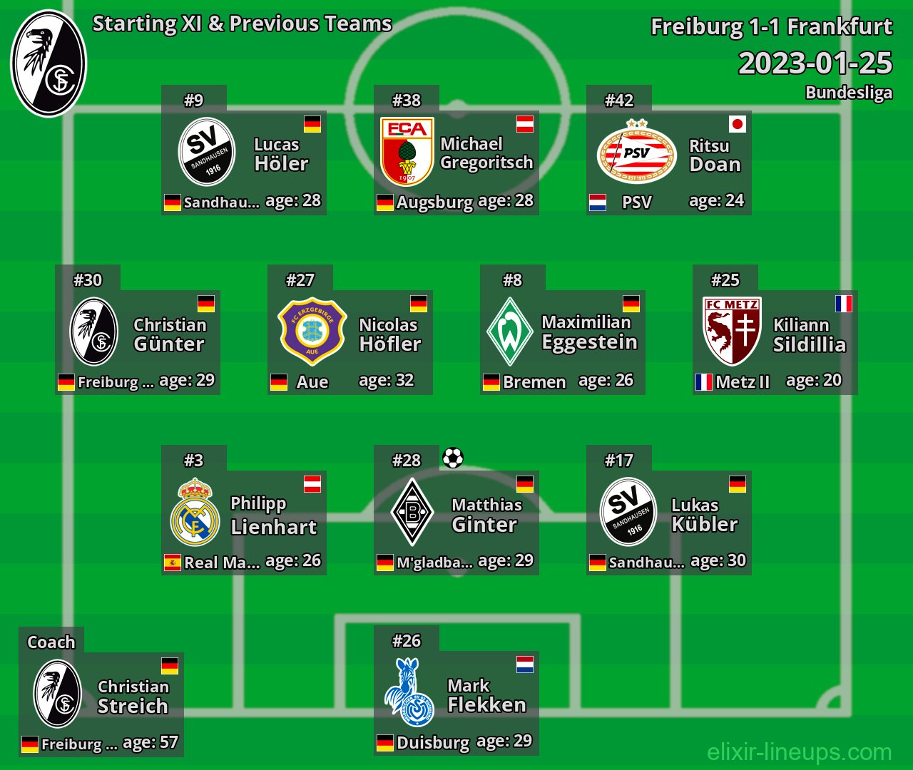 Freiburg Starting XI & Previous Teams 2023-01-25