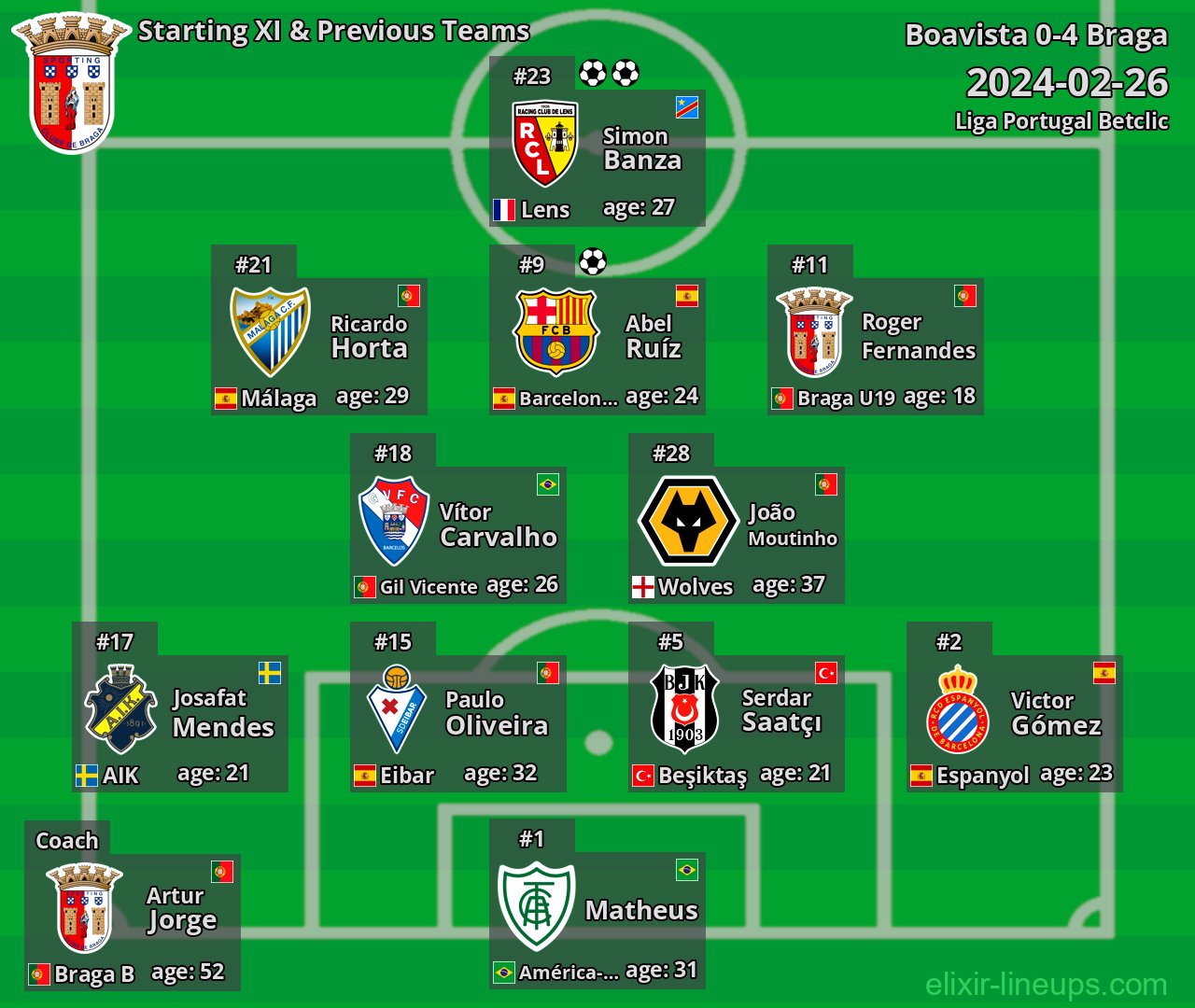 Braga Starting XI & Previous Teams 2024-02-26