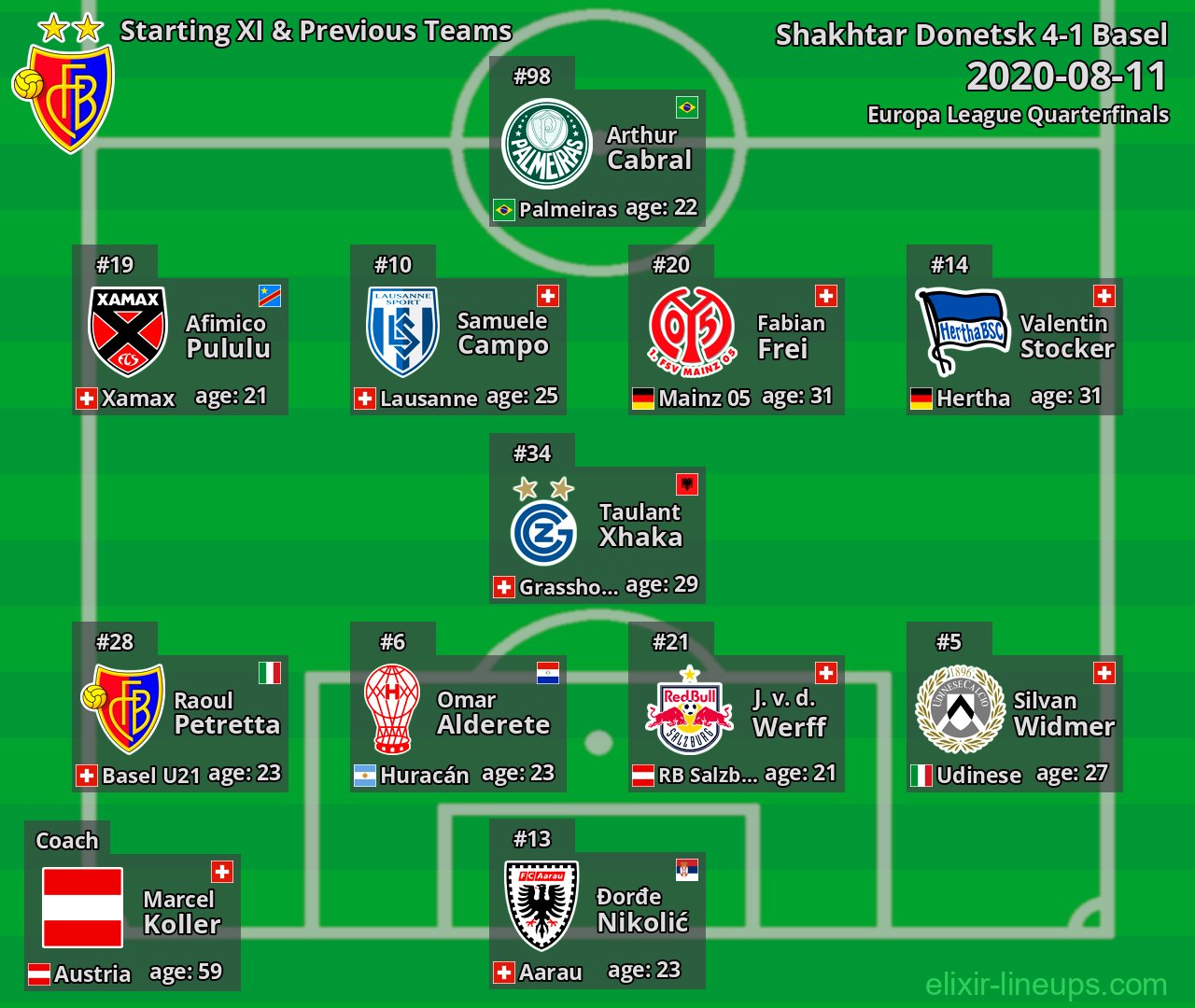 Basel Starting XI & Previous Teams 2020-08-11