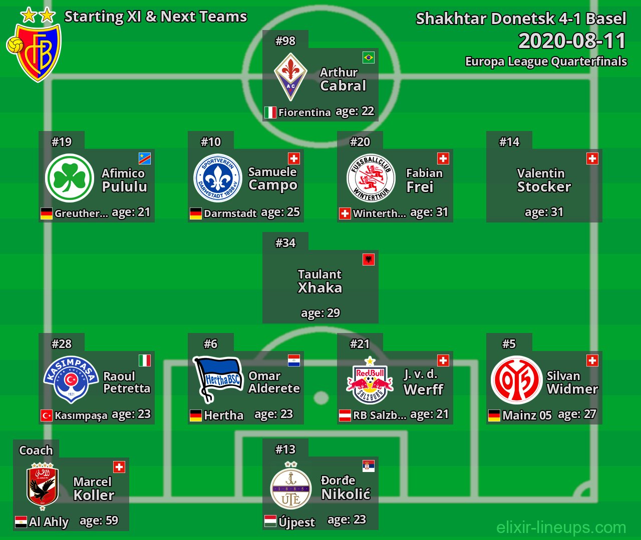 Basel Starting XI & Next Teams 2020-08-11