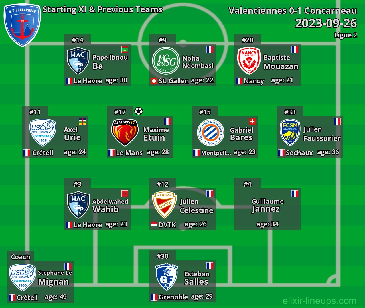 Concarneau Starting XI & Previous Teams 2023-09-26