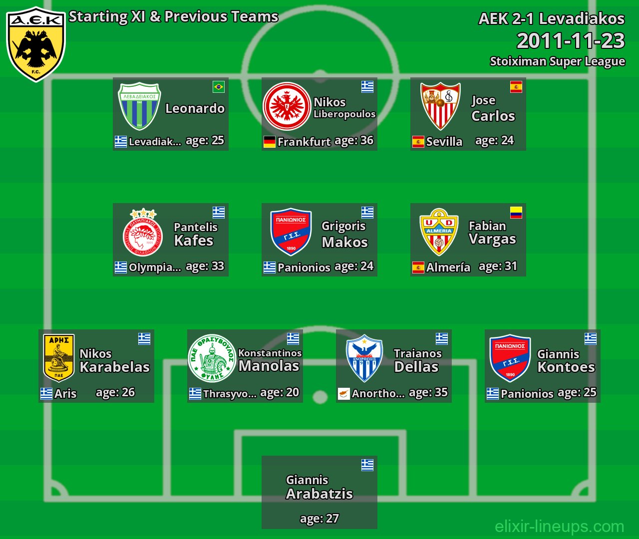 AEK Starting XI & Previous Teams 2011-11-23