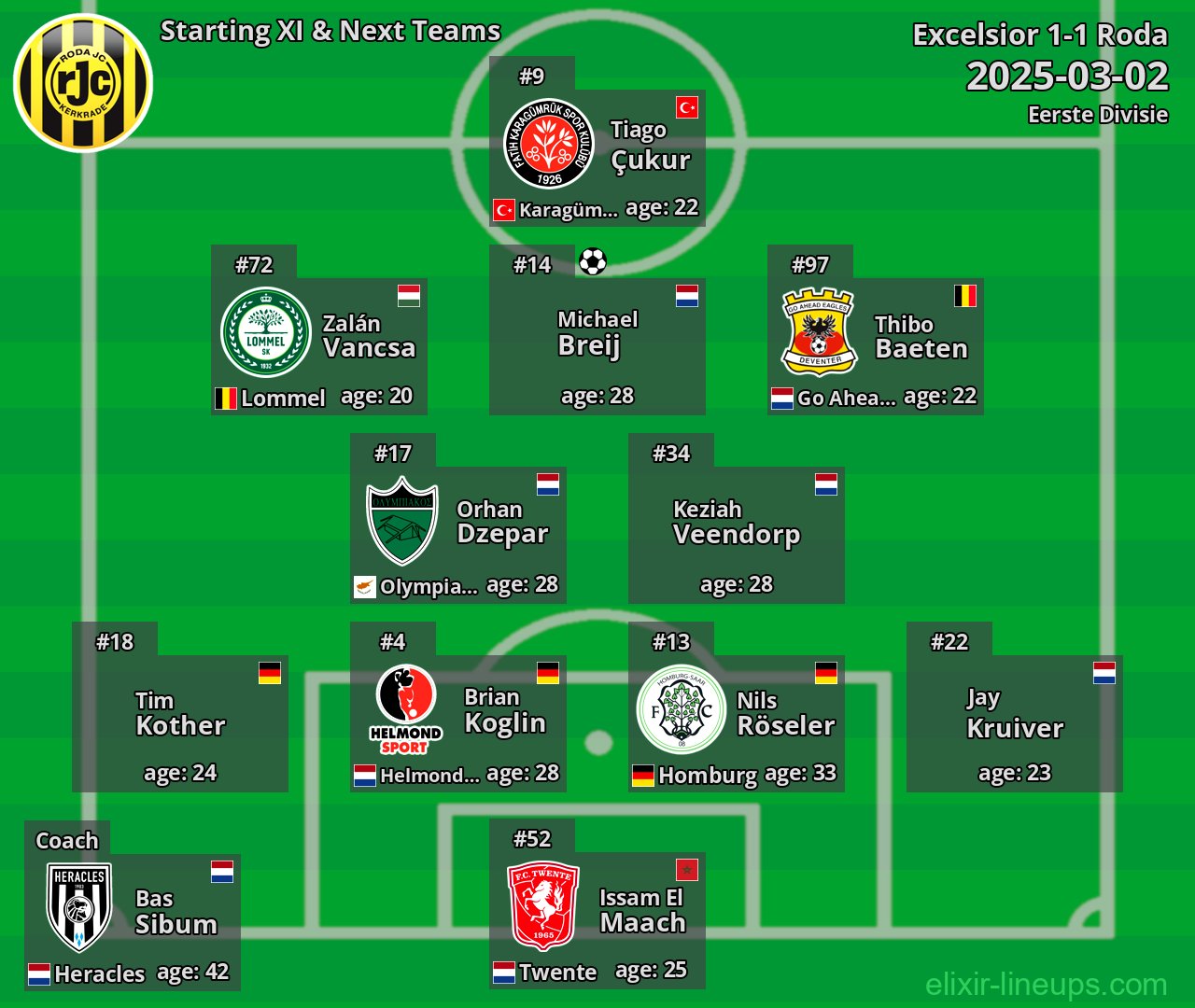 Roda Starting XI & Next Teams 2025-03-02