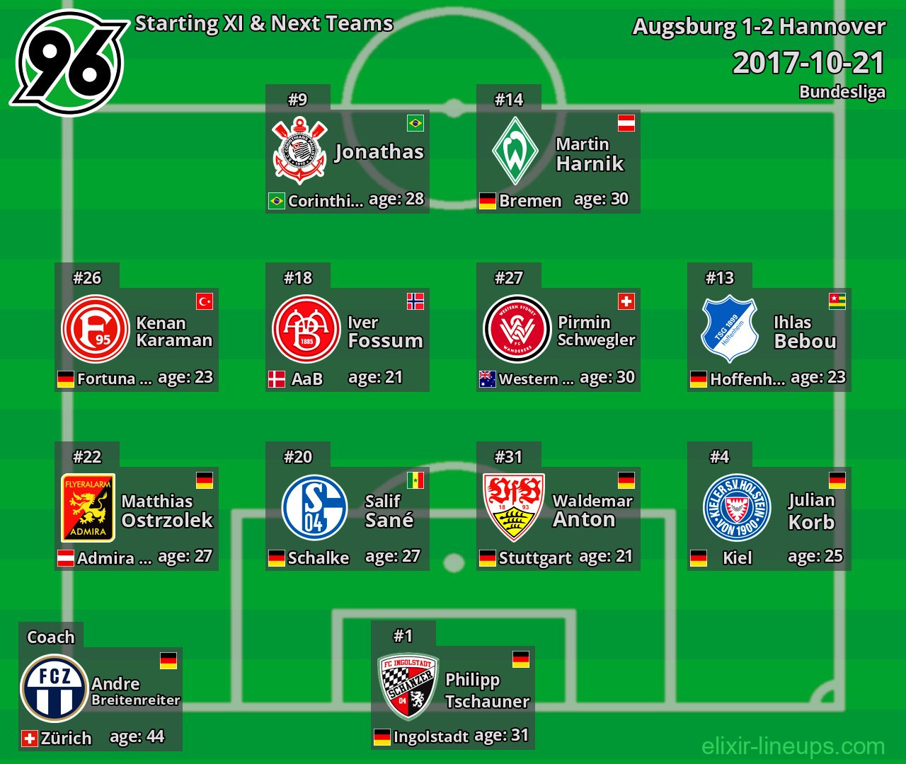 Hannover Starting XI & Next Teams 2017-10-21