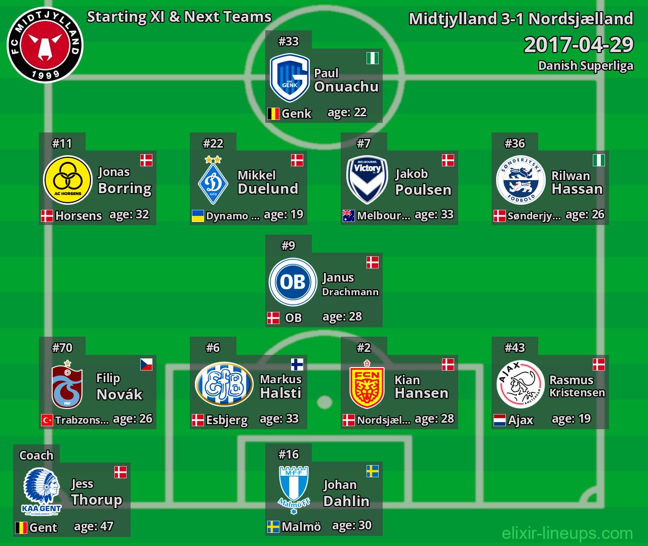 Midtjylland Starting XI & Next Teams 2017-04-29