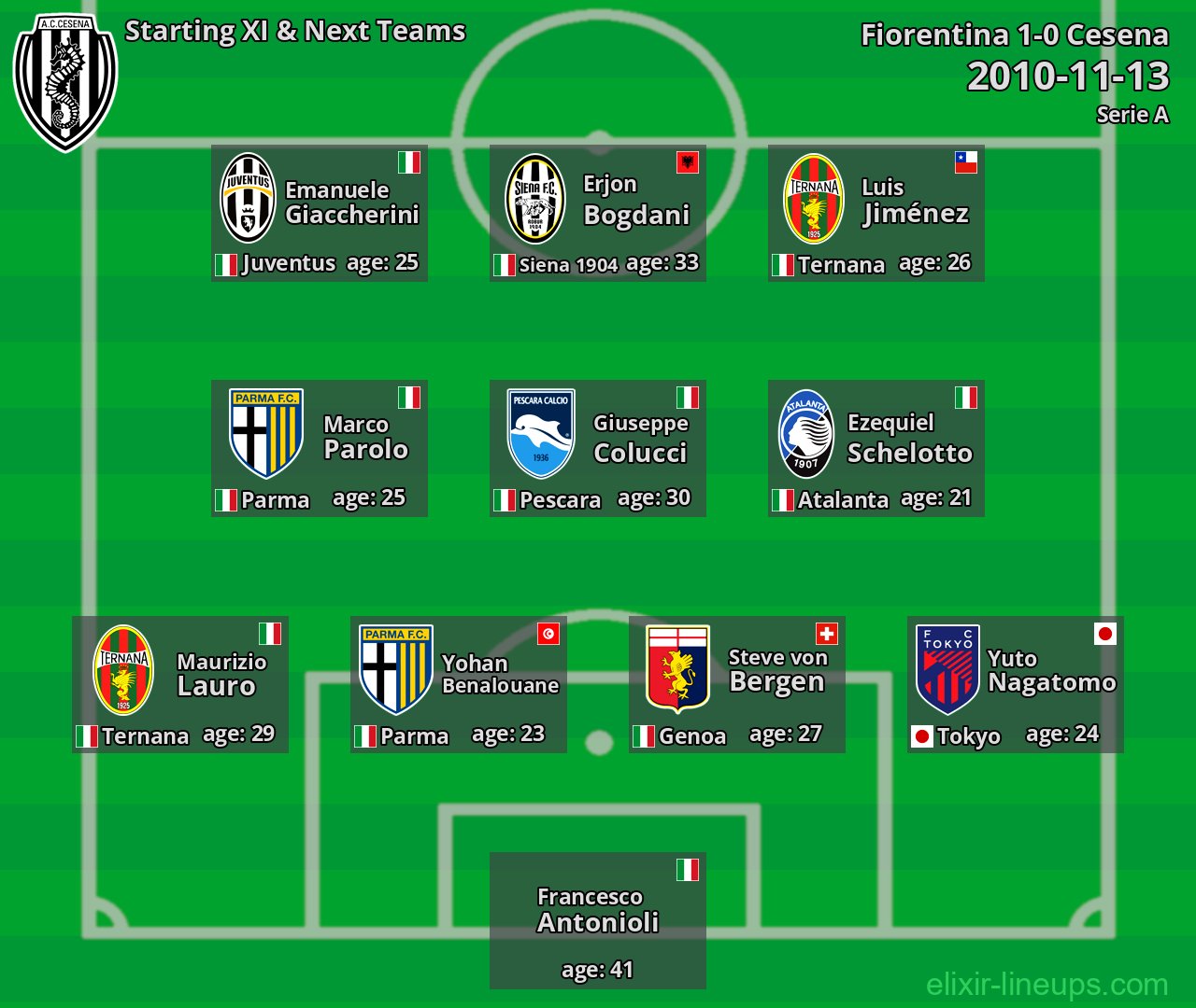 Cesena Starting XI & Next Teams 2010-11-13