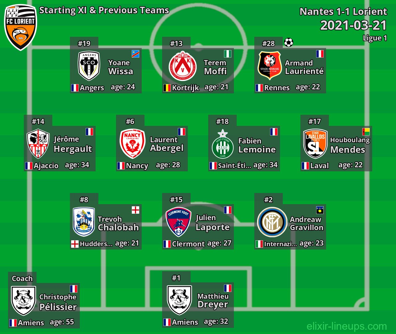 Lorient Starting XI & Previous Teams 2021-03-21