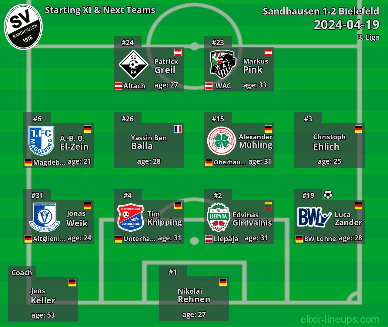 Sandhausen Starting XI & Next Teams 2024-04-19