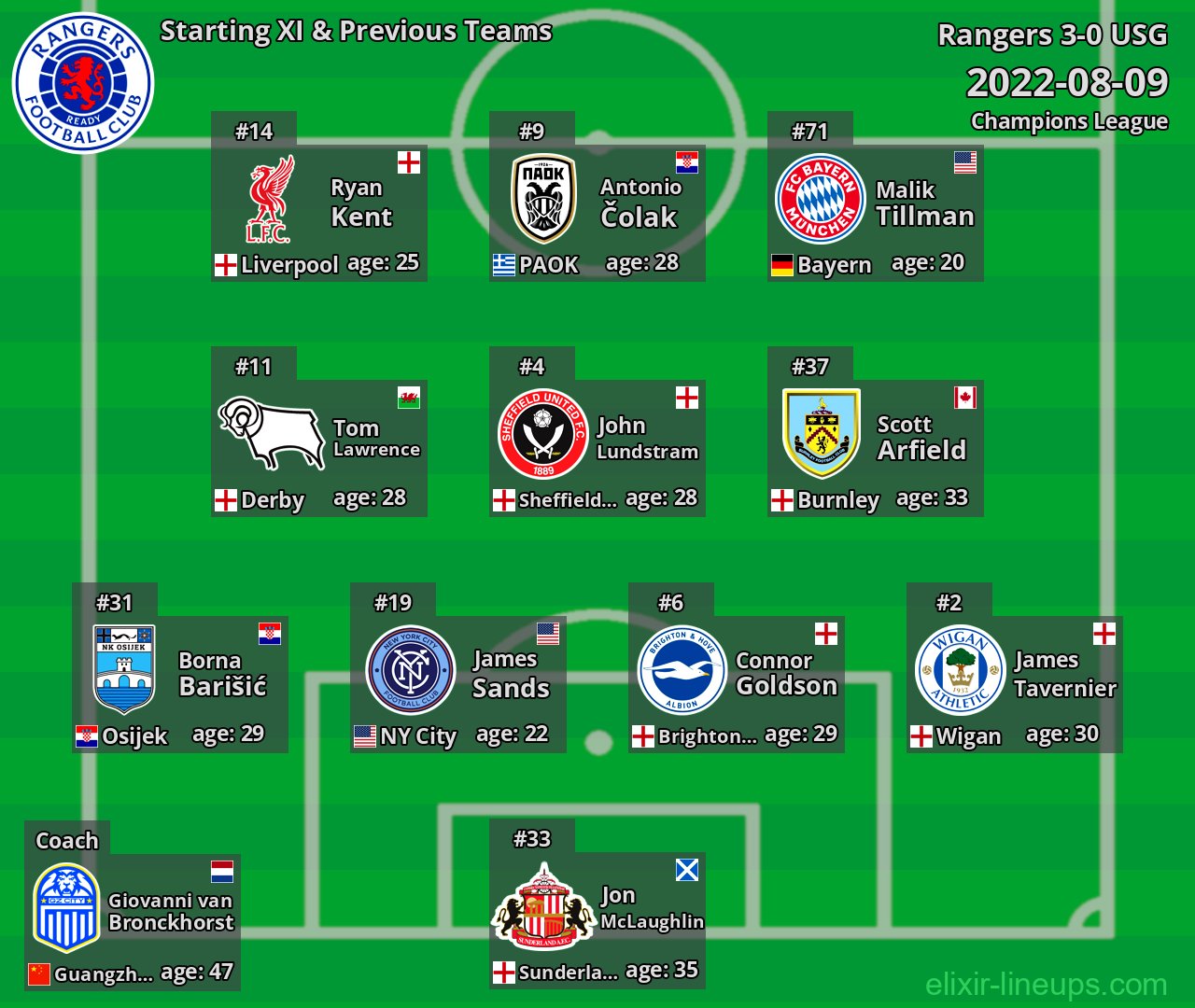 Rangers Starting XI & Previous Teams 2022-08-09