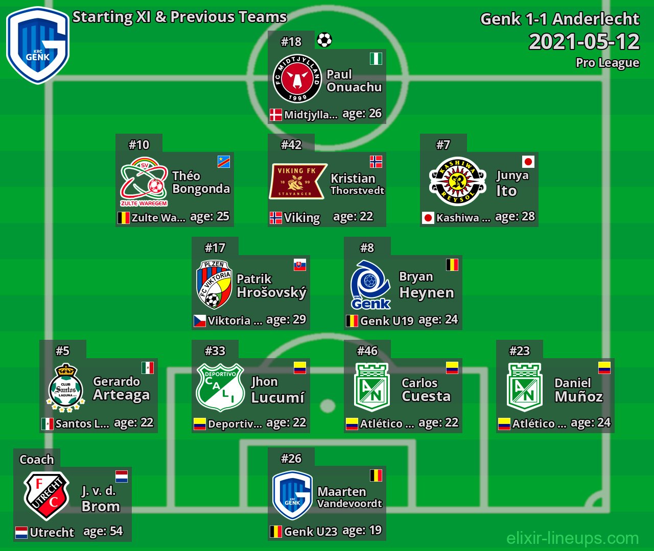 Genk Starting XI & Previous Teams 2021-05-12