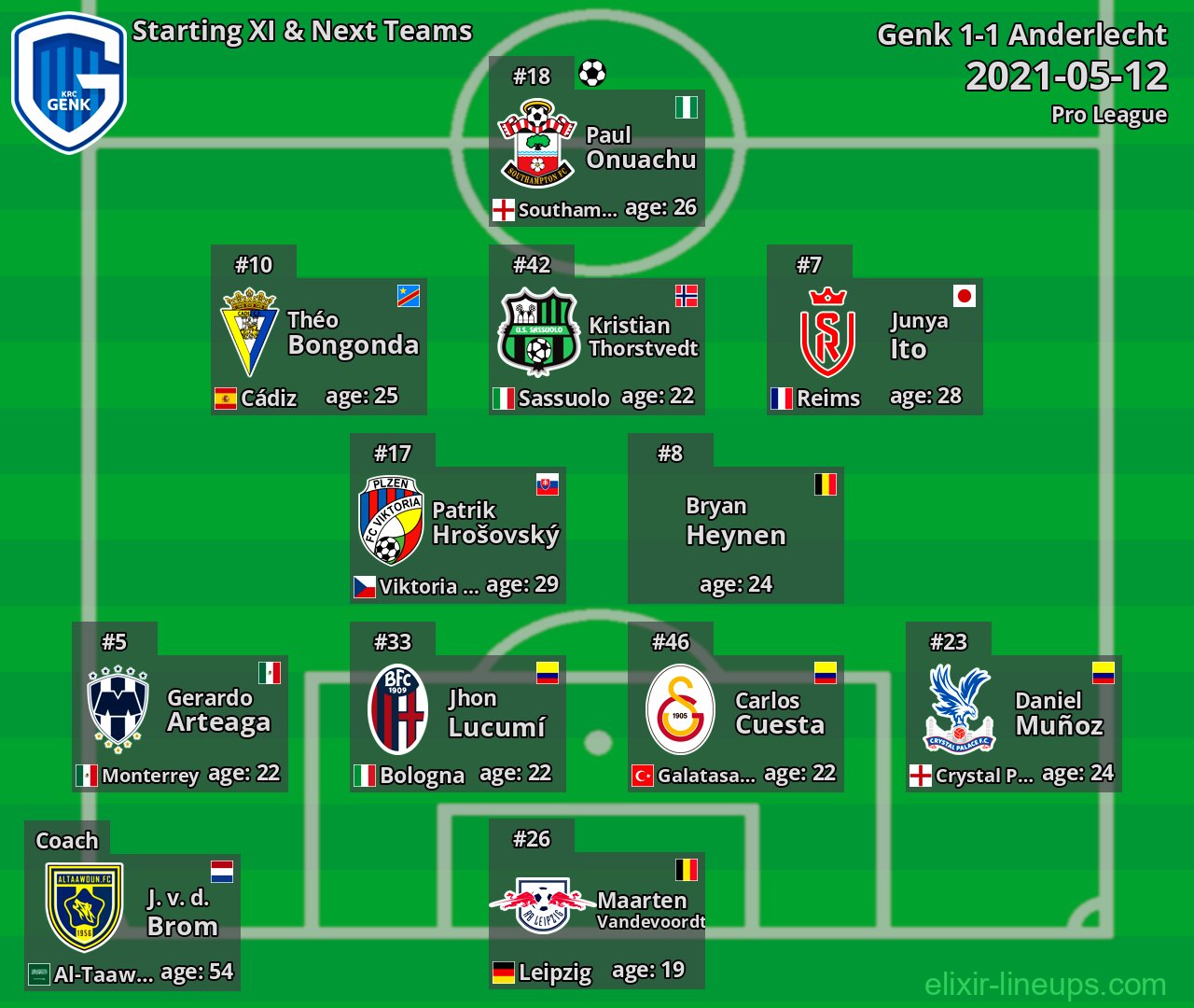 Genk Starting XI & Next Teams 2021-05-12