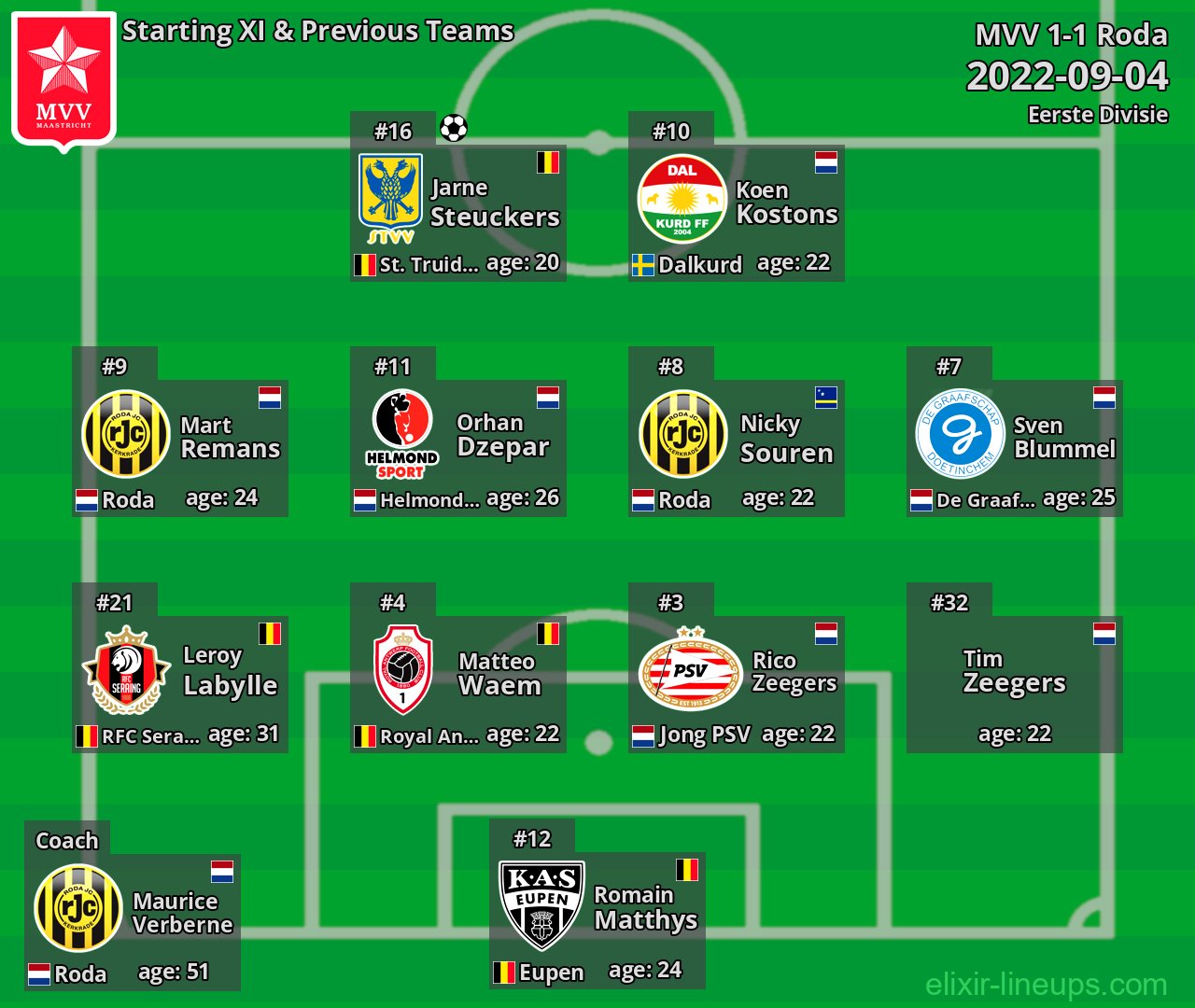 MVV Starting XI & Previous Teams 2022-09-04
