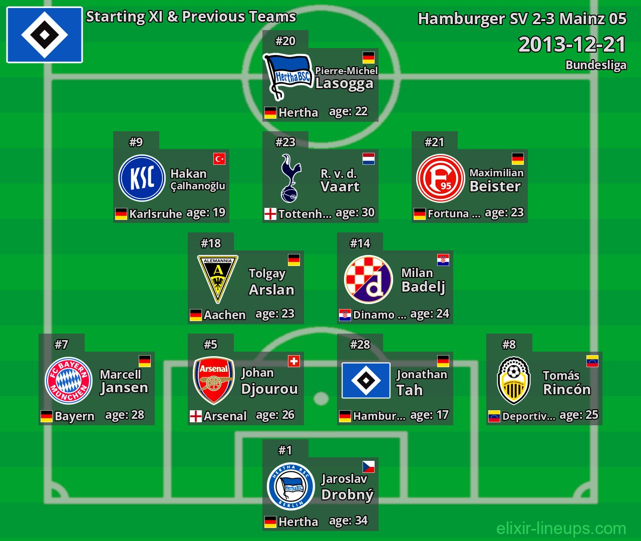 Hamburger SV Starting XI & Previous Teams 2013-12-21