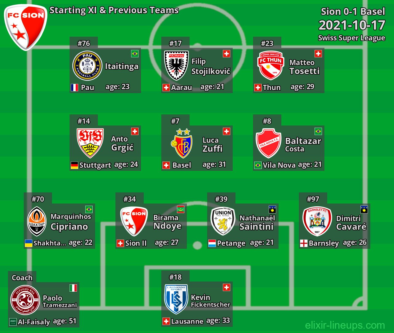 Sion Starting XI & Previous Teams 2021-10-17