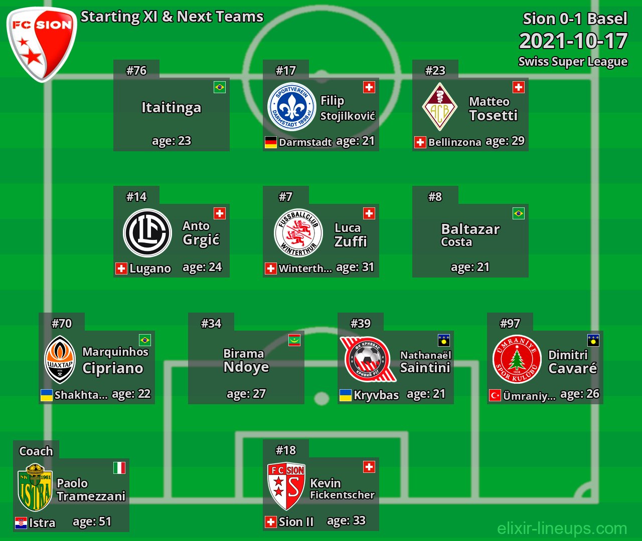 Sion Starting XI & Next Teams 2021-10-17