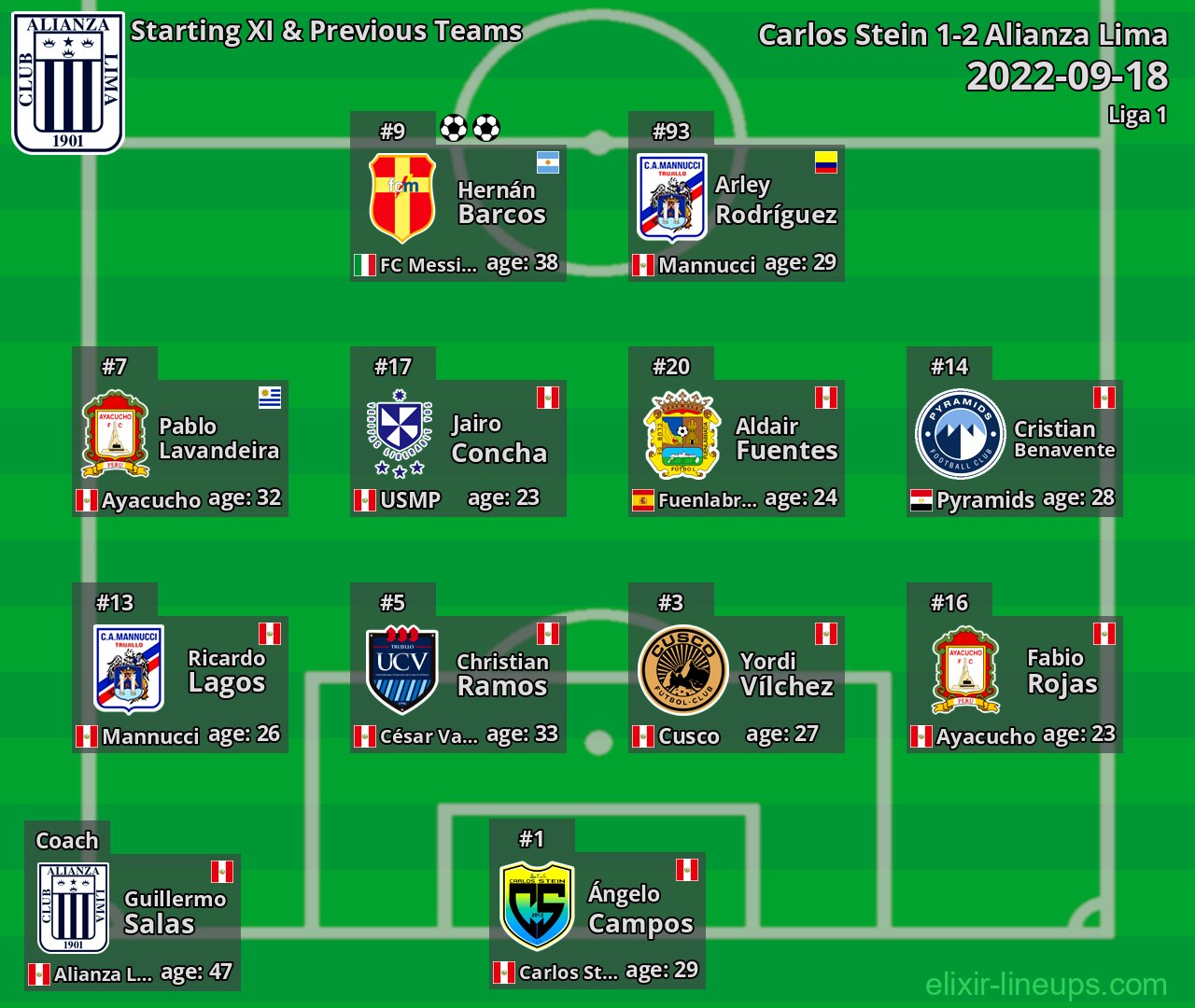 Alianza Lima Starting XI & Previous Teams 2022-09-18