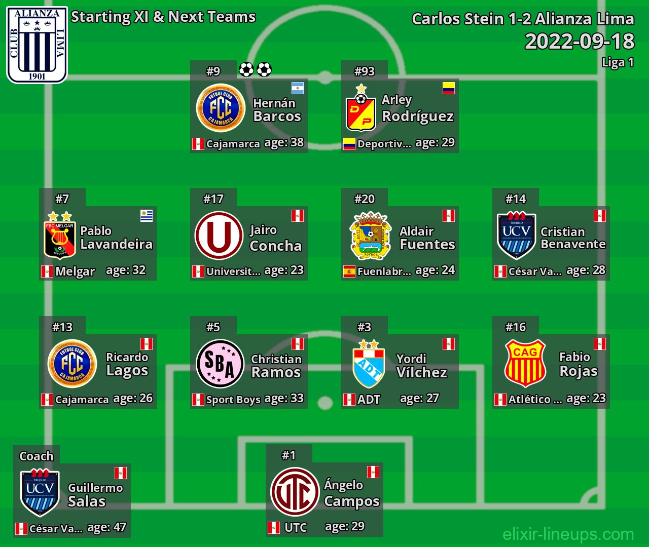 Alianza Lima Starting XI & Next Teams 2022-09-18