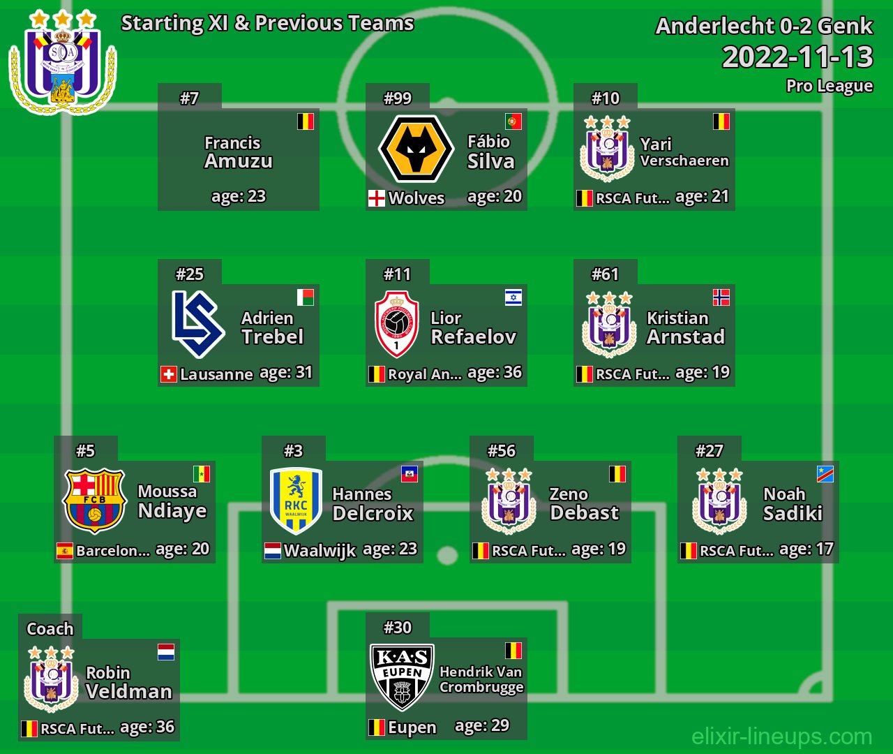 Anderlecht Starting XI & Previous Teams 2022-11-13
