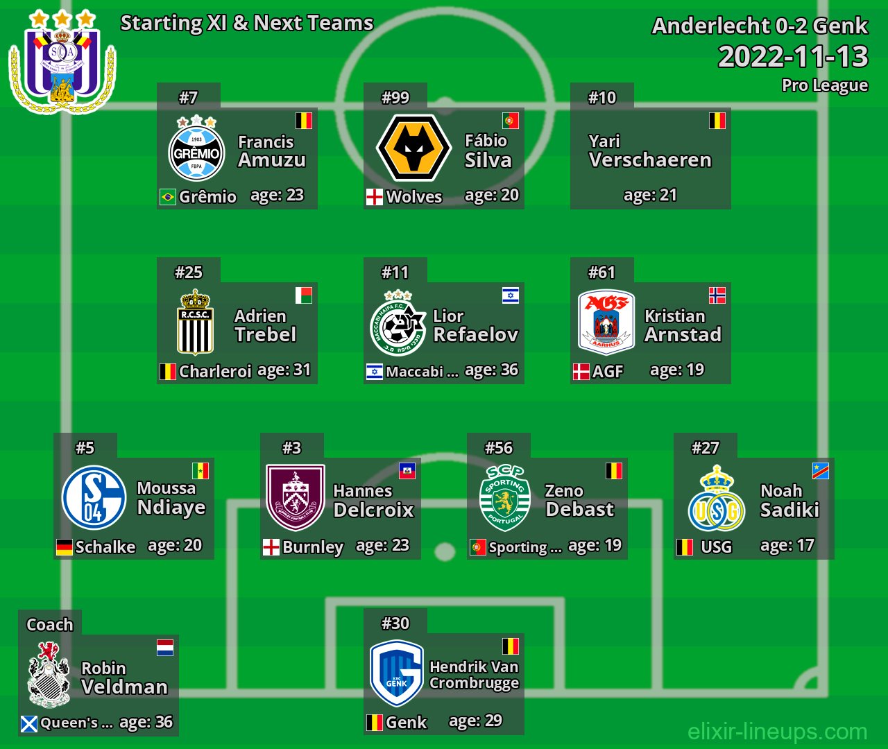 Anderlecht Starting XI & Next Teams 2022-11-13