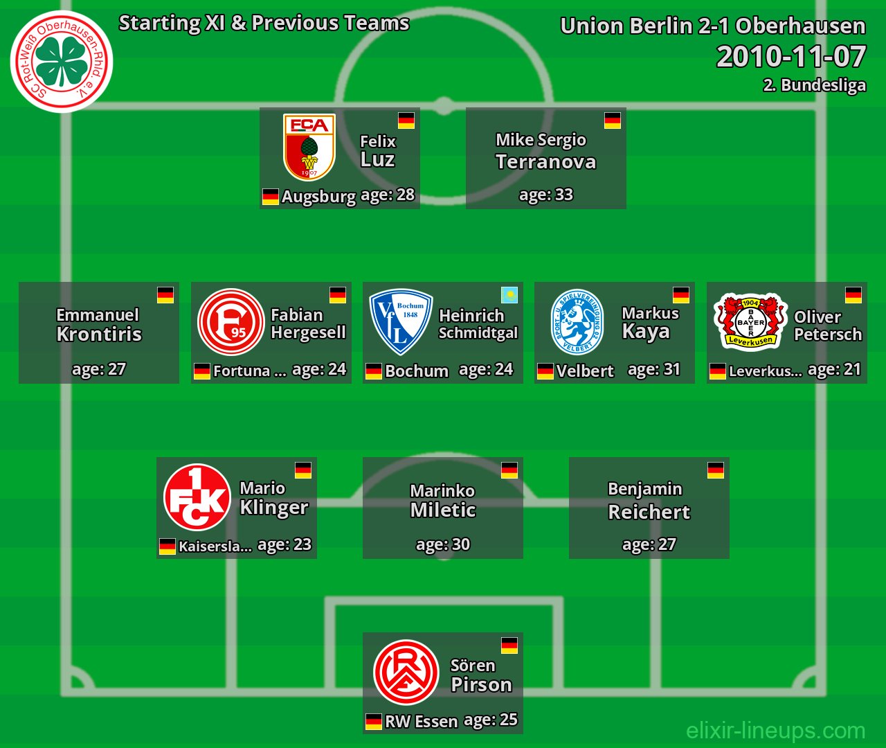 Oberhausen Starting XI & Previous Teams 2010-11-07