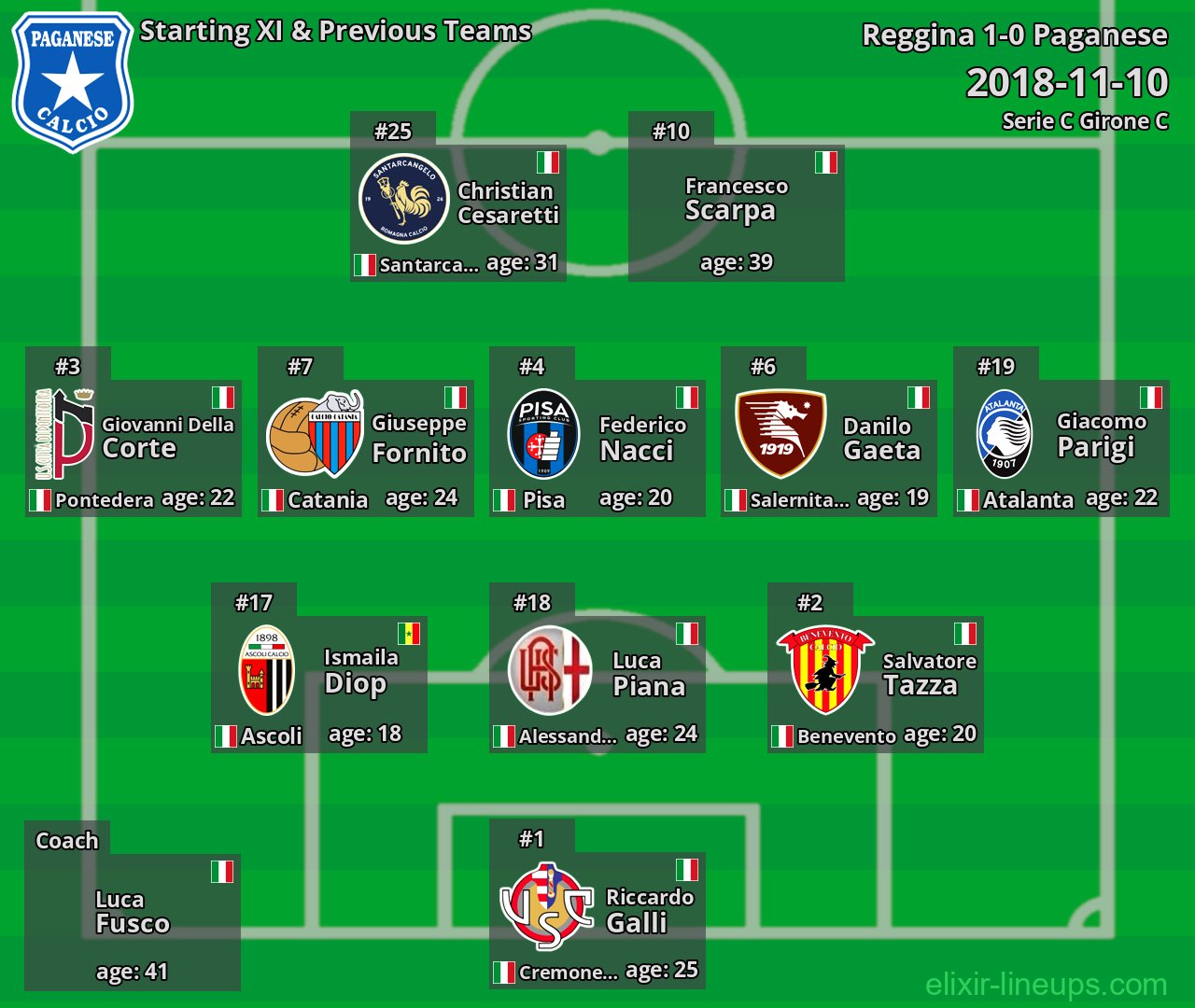 Paganese Starting XI & Previous Teams 2018-11-10