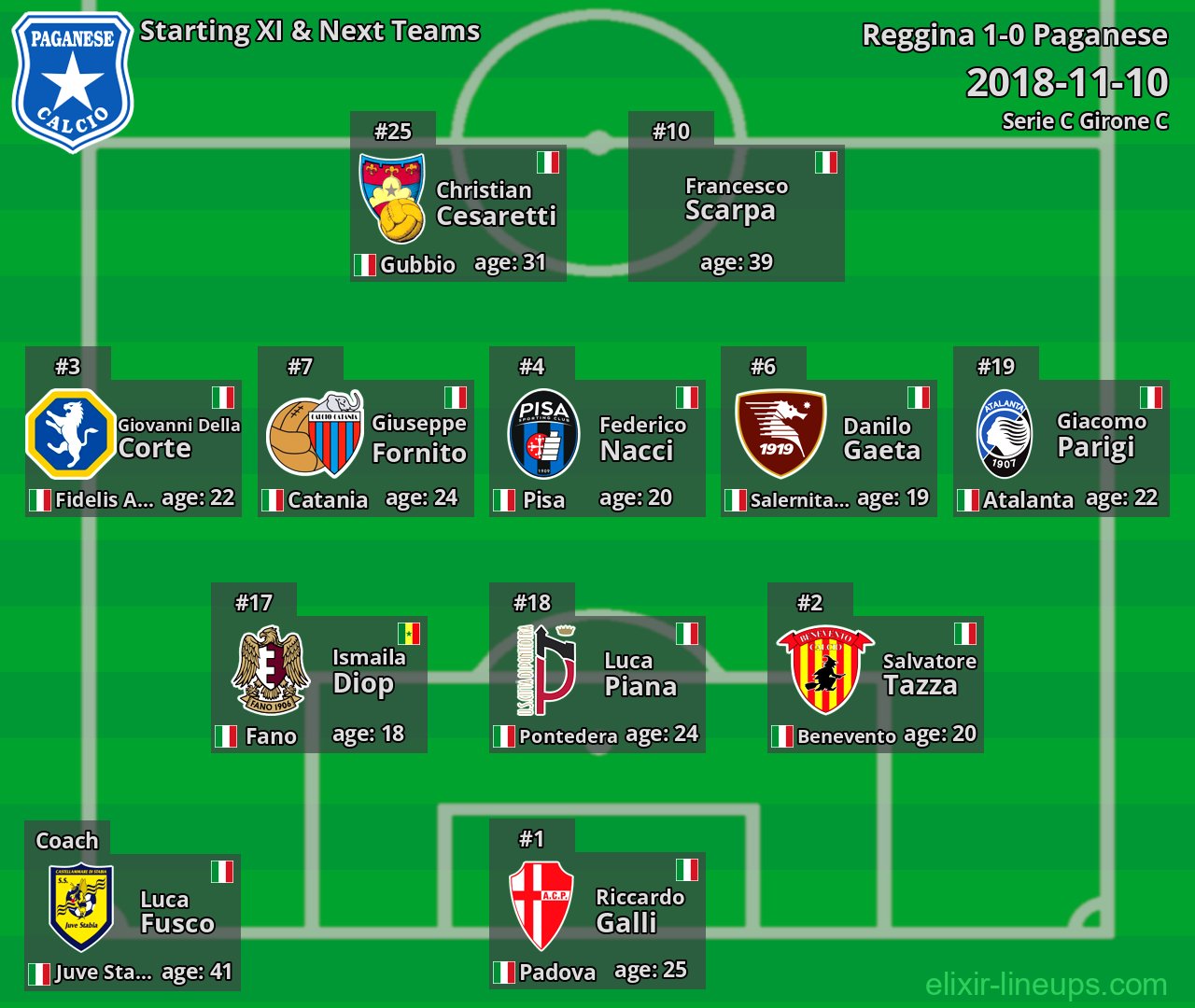 Paganese Starting XI & Next Teams 2018-11-10