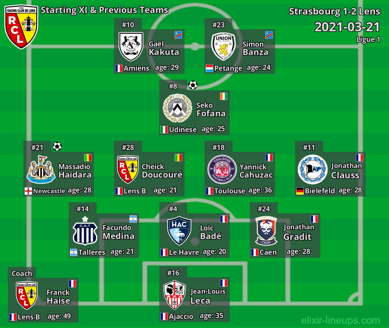 Lens Starting XI & Previous Teams 2021-03-21