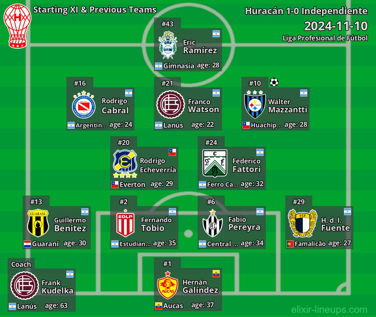 Huracán Starting XI & Previous Teams 2024-11-10