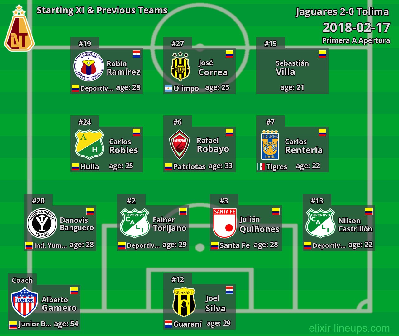 Tolima Starting XI & Previous Teams 2018-02-17