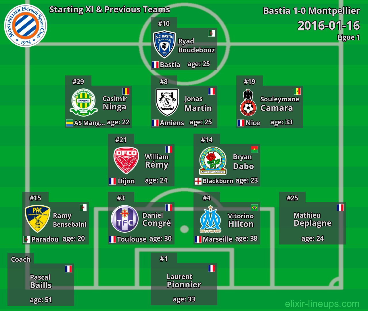 Montpellier Starting XI & Previous Teams 2016-01-16