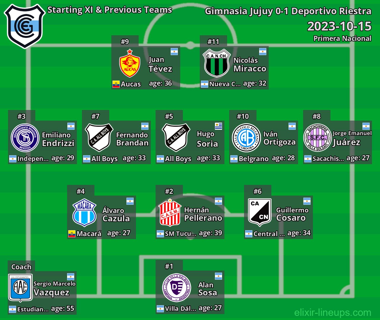 Gimnasia Jujuy Starting XI & Previous Teams 2023-10-15