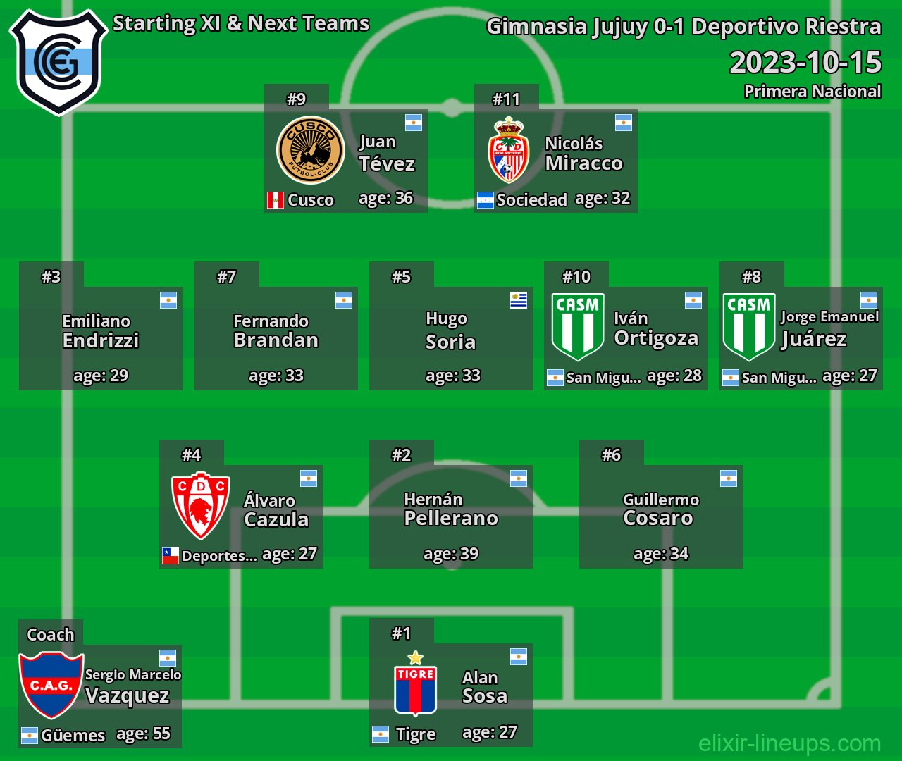 Gimnasia Jujuy Starting XI & Next Teams 2023-10-15
