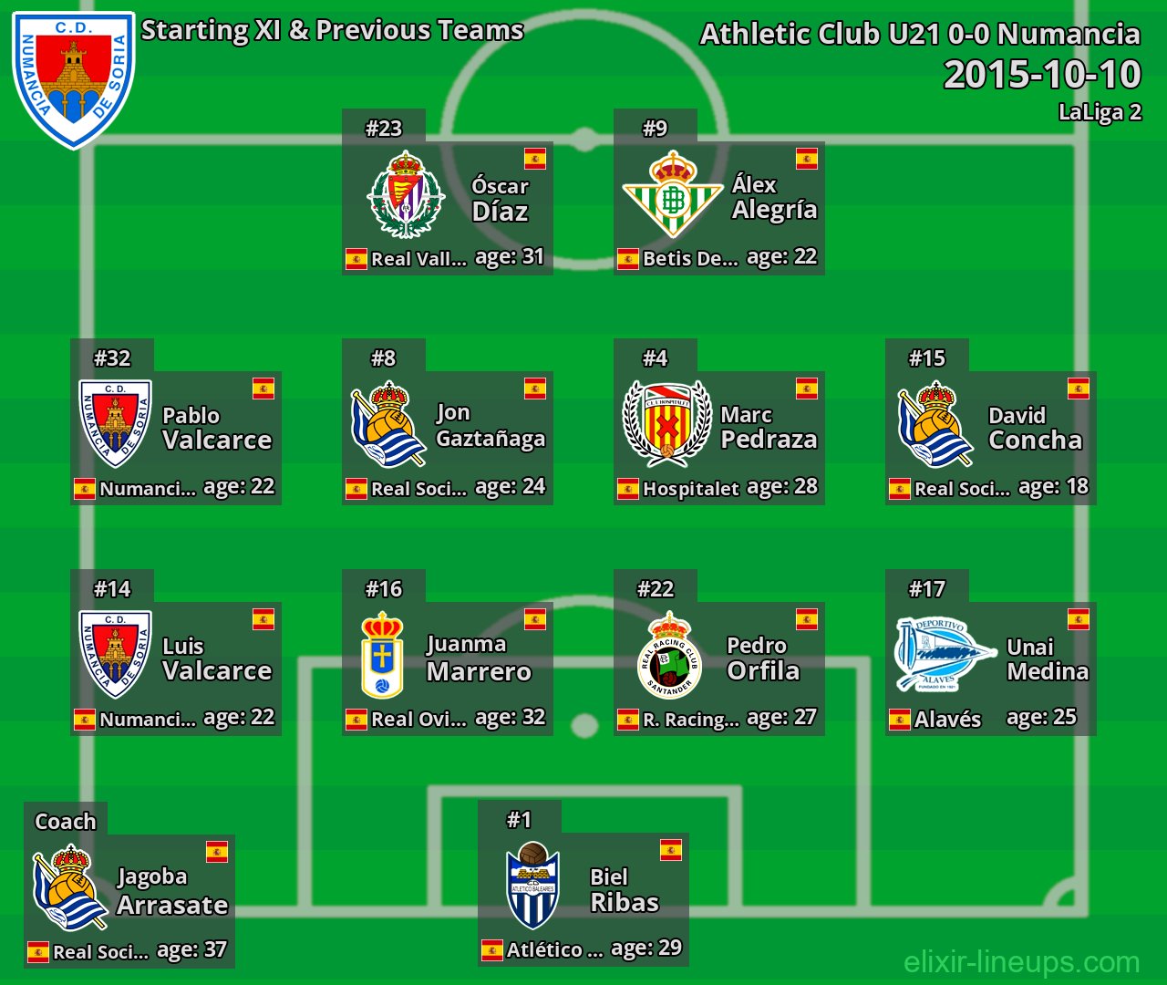 Numancia Starting XI & Previous Teams 2015-10-10
