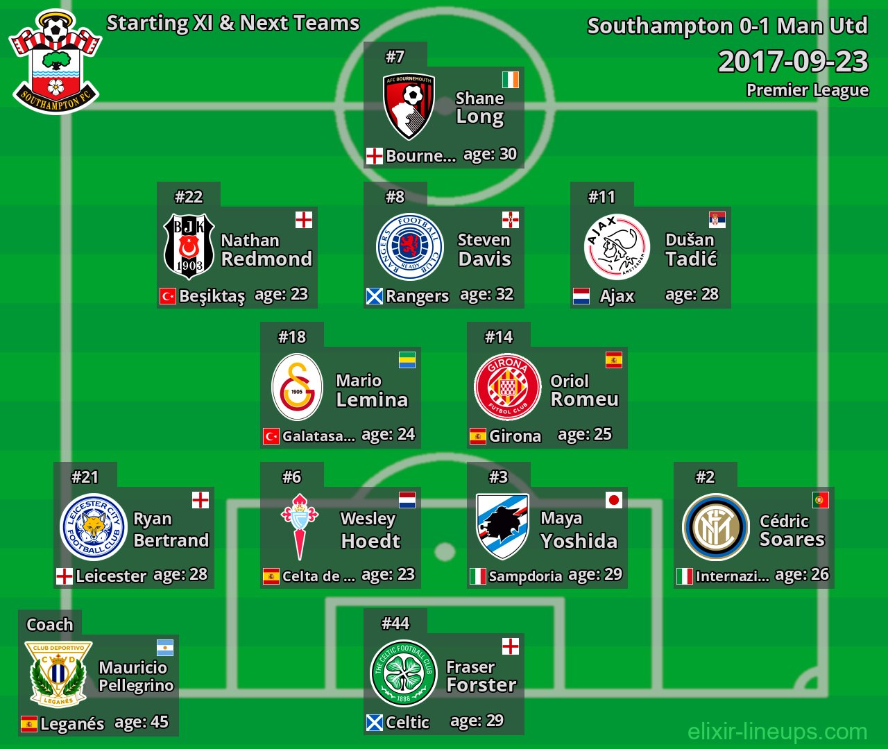 Southampton Starting XI & Next Teams 2017-09-23