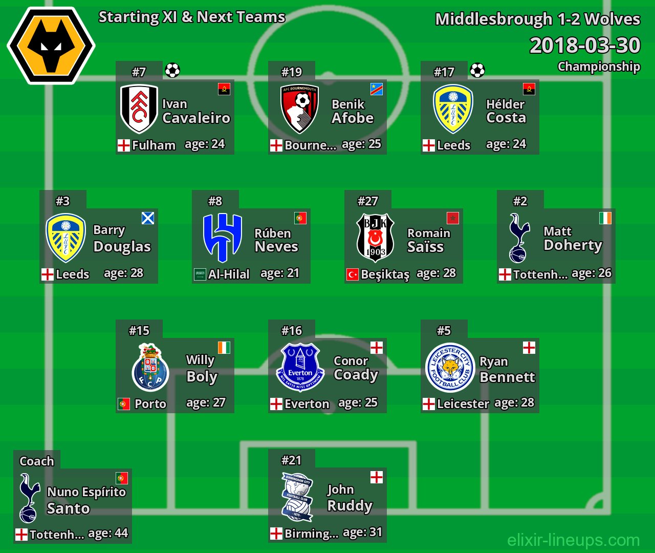 Wolves Starting XI & Next Teams 2018-03-30